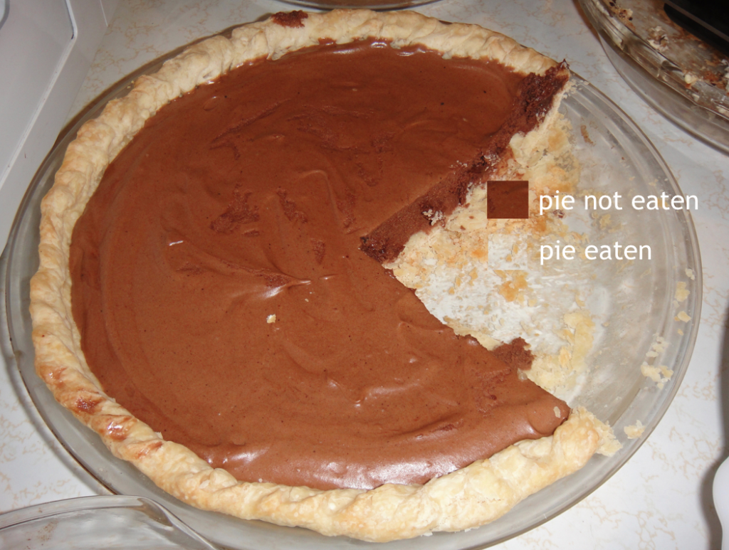 pie chart