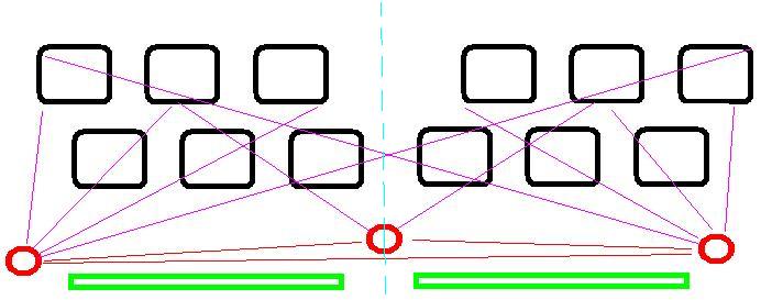 dual projection choreograph