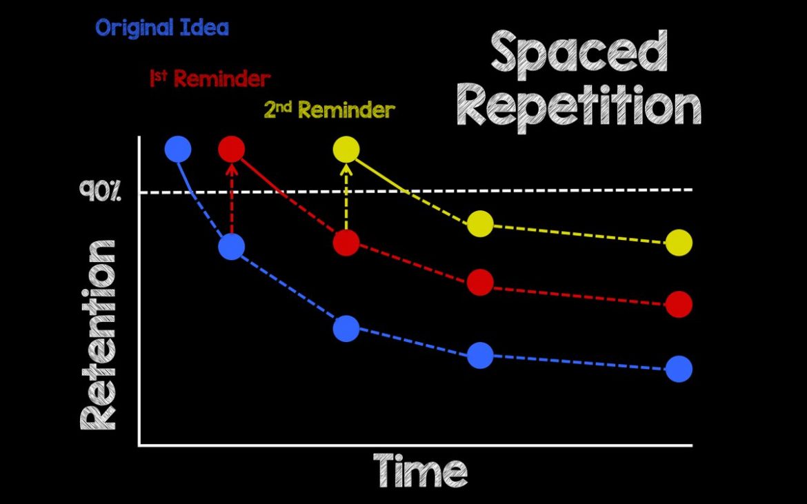 spaced repetition
